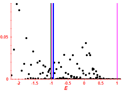 Strength function